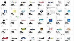 Foto de John Deere escala cuatro puestos en la lista de 'Mejores Marcas Globales'