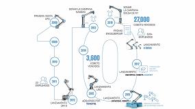 Foto de Universal Robots celebra el 10 aniversario de la venta del primer cobot comercialmente viable