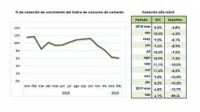 Picture of [es] El consumo de cemento reduce su crecimiento al 6% en febrero