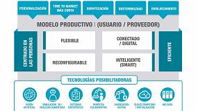 Foto de UNE 0061 Industria 4.0, 92 requisitos para la Industria Digital