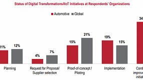 Foto de Las prioridades, el progreso y los desafos de las iniciativas digitales globales