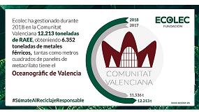 Foto de La Comunitat Valenciana gestiona a travs de Ecolec la recogida de 12.213 toneladas de residuos elctricos y electrnicos