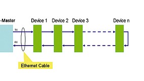 Foto de Ethernet industrial: la comparacin da confianza