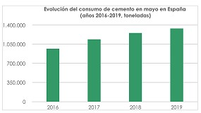 Foto de El consumo de cemento crece menos del 7% en mayo