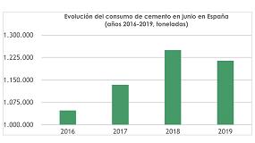 Foto de El consumo de cemento en Espaa cae un 3% en junio