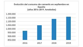 Foto de El consumo de cemento creci un 2,6% en septiembre