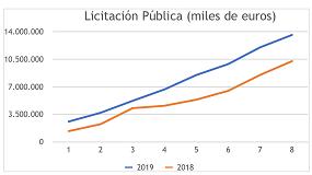 Foto de La producci�n de hormig�n preparado crece un 12,9% en el primer semestre de 2019, seg�n Anefhop
