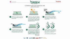 Foto de Sauleda lanza Green, el primer tejido solar que limpia y purifica el aire