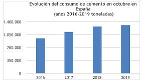 Foto de El consumo de cemento en España crece un 3% en octubre