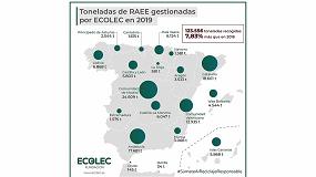 Foto de Ecolec supera por tercer ao consecutivo los 100 millones de kilogramos de RAEE correctamente gestionados