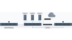 Foto de Los factores clave para trabajar desde casa de forma eficaz segn Synology