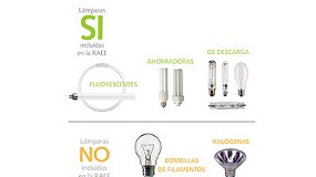 Foto de La Generalitat sanciona a 3 empresas productoras de lmparas denunciadas por no cumplir la normativa RAEE