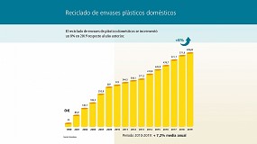 Foto de Crece un 8% el reciclado de envases plsticos del hogar en Espaa