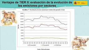 Foto de Un futuro sostenible
