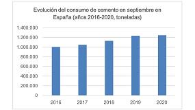 Foto de El consumo de cemento reduce su caída acumulada al 11,6% al cierre del tercer trimestre