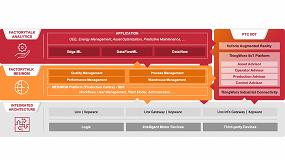 Foto de Rockwell Automation desvela nuevas prestaciones en FactoryTalk InnovationSuite, powered by PTC, para acelerar la transformacin digital