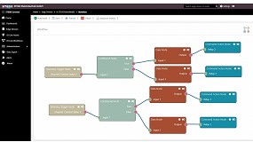 Foto de Stego Connect: servicio cloud para aplicaciones IO-Link en la Industria 4.0