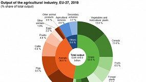 Foto de El sector hortofrutícola representa el 23,5% del valor de la producción agraria de la UE