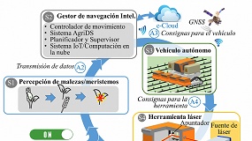 Foto de La utilizaci�n de l�ser como alternativa sostenible a los herbicidas: Proyecto WeLASER