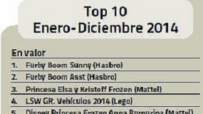 Foto de Construcciones y figuras de accin lideran en 2014