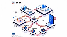 Foto de Aimen participa en un proyecto que digitalizar la industria de procesos con soluciones cognitivas