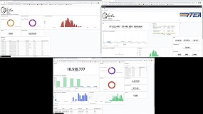 Foto de ITEA ofrece la monitorizacin y anlisis de datos en tiempo real