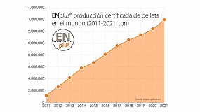 Foto de ENplus espera certificar más de 14 millones de toneladas de pellet en 2021