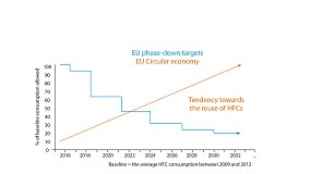 Foto de As inovaes no VRV da Daikin superam o regulamento da UE relativo a gases fluorados e  diretiva Ecodesign