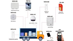 Foto de Alarma para autocaravanas y camiones de Vesta: una solución para el transporte y las mercancías