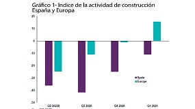 Foto de Los costes de construccin subirn ms del 4% en los prximos 12 meses, segn el Informe Diagnstico de la Construccin de RICS-CGATE