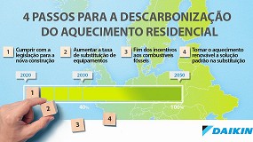 Foto de Daikin apresenta o guia de 4 passos para a descarbonizao das nossas casas