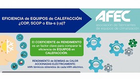 Picture of [es] Eficiencia de equipos de calefaccin: COP, SCOP o Eta-s (ηs)?