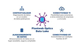 Foto de Emerson simplifica la gestin de datos para fabricantes con una nueva solucin de software empresarial