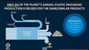 Foto de Éxito del webinar de Tomra Recycling sobre la recuperación de envases de plástico basada en los datos recogidos durante el proceso de reciclaje