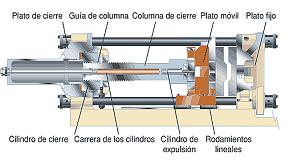 Foto de El concepto hidromecnico, mejora al elctrico?