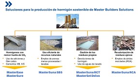 Picture of [es] Soluciones Master Builders Solutions para los retos inminentes de la industria del hormign