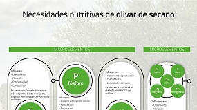 Picture of [es] Fertilosofa: fertilizacin eficiente y sostenible en olivar de secano