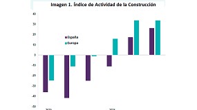 Foto de Los costes de la construcción aumentarán un 8% en los próximos meses en España por la falta de mano de obra