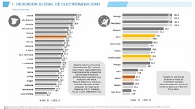 Foto de España se aleja del ritmo europeo de incremento de la electromovilidad