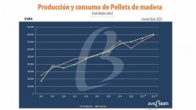 Foto de El sector residencial consume el 65% de los pellets que se fabrican en España