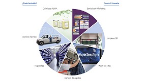 Foto de WashTec lanza WashTec Prime, servicio de mantenimiento integral bajo la modalidad de cuota por lavado