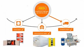 Foto de Conterol presenta en Sicur su sistema de almacenamiento y transporte seguro de baterías de litio