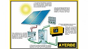 Foto de Ayerbe desarrolla grupos electrógenos para sistemas fotovoltaicos
