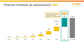 Foto de El autoconsumo fotovoltaico instalado en España creció más del 100% en 2021 según Unef