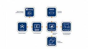 Foto de Las nuevas soluciones Edge de Emerson simplifican la creacin de aplicaciones de IIoT avanzadas