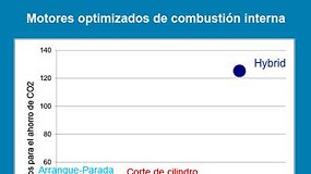 Foto de La reduccin de peso en el compartimento del motor, gracias a los plsticos