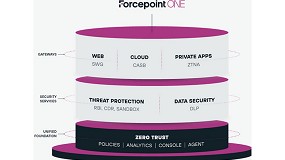 Foto de Forcepoint One simplifica la seguridad integrando tecnologías Zero Trust y SASE