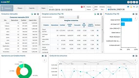 Foto de Las soluciones de Avalon aplican de manera autnoma bonificaciones y descuentos