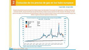 Foto de El precio del gas contina a la baja