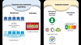 Foto de Informao nutricional na frente da embalagem na Unio Europeia: qual o futuro?